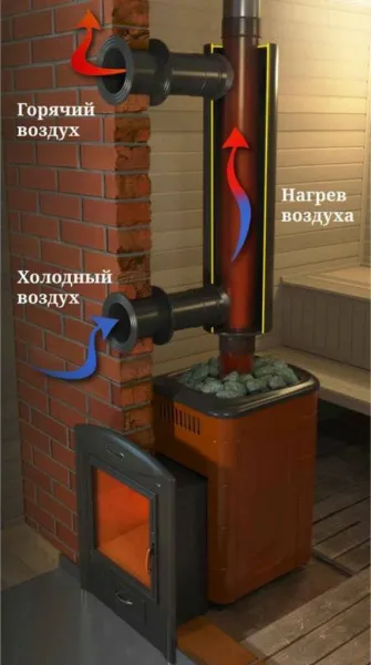 дымоход-конвектор-1 тмф д/смежного помещ нерж  1/0,5мм ф115мм l=0.65м